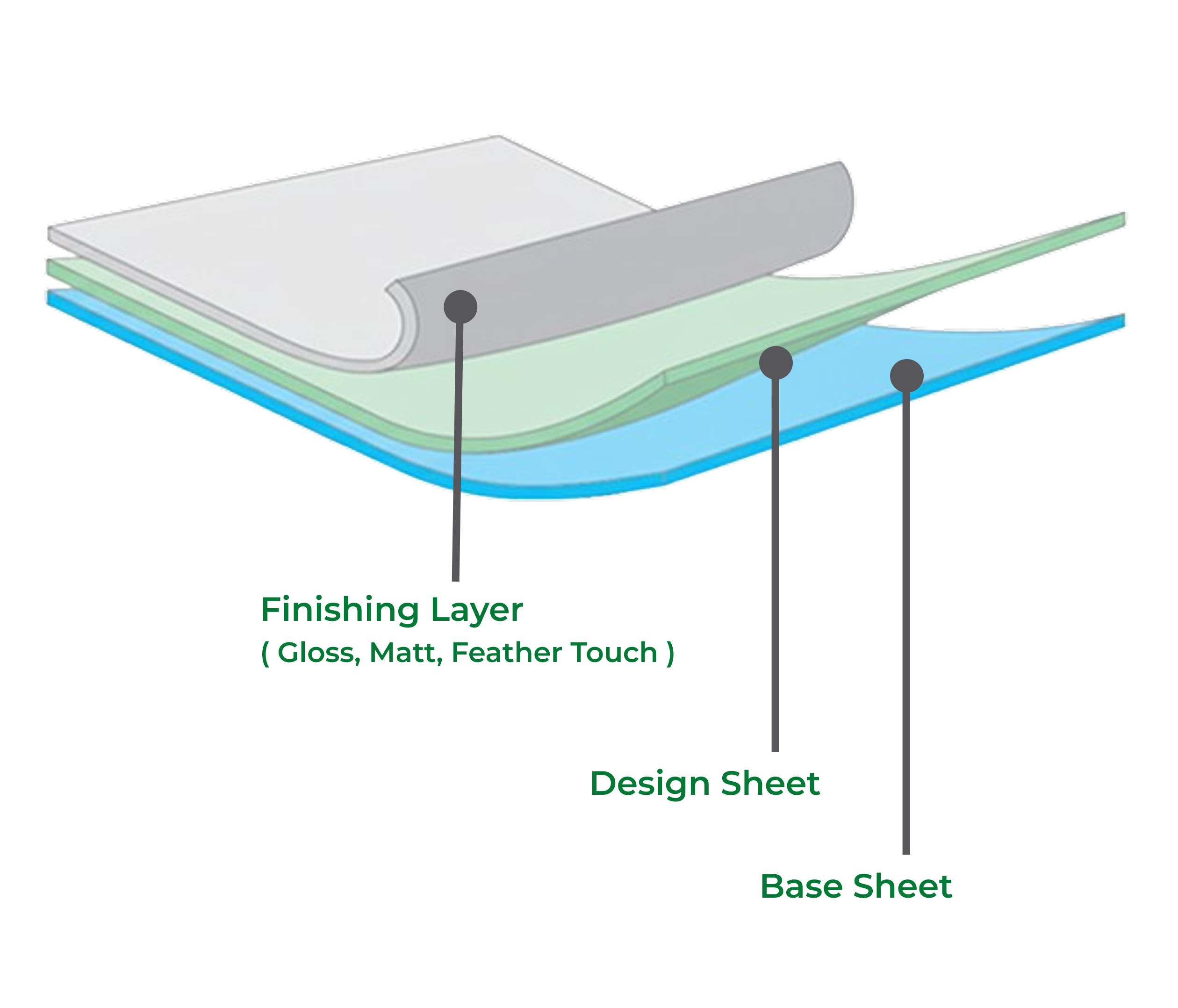 Erolam Product Specification - Mobile